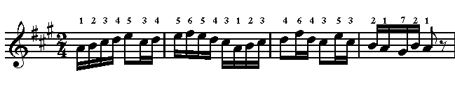 How To Transpose Music From One Key To Another