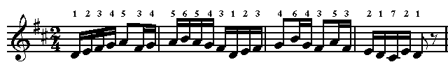 How To Transpose Music From One Key To Another